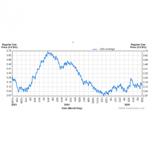 12个油价查询及比价平台/App - 看实时和历史油价，油价调整及涨跌走势！