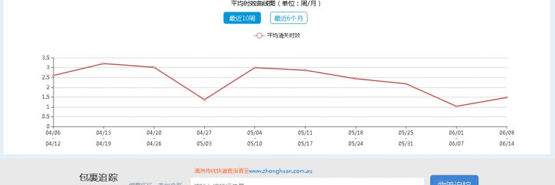 2025中环转运图文版注册及使用指南（收费标准+转运流程+邀请码获取+清关模式选择）