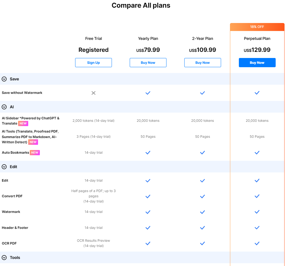 Wondershare PDFelement 全能PDF編輯器,年費用$63.99,全場8折特賣 Perpetual終身方案僅需$103.99Wondershare PDFelement 全能PDF編輯器,年費用$63.99,全場8折特賣