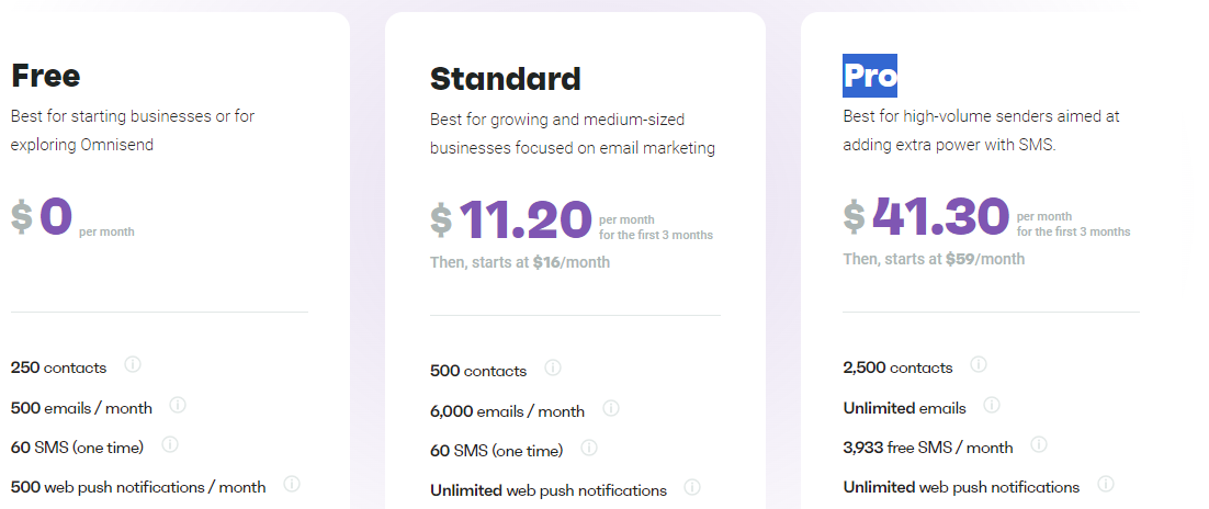 Omnisend的功能介绍 Omnisend的功能介绍